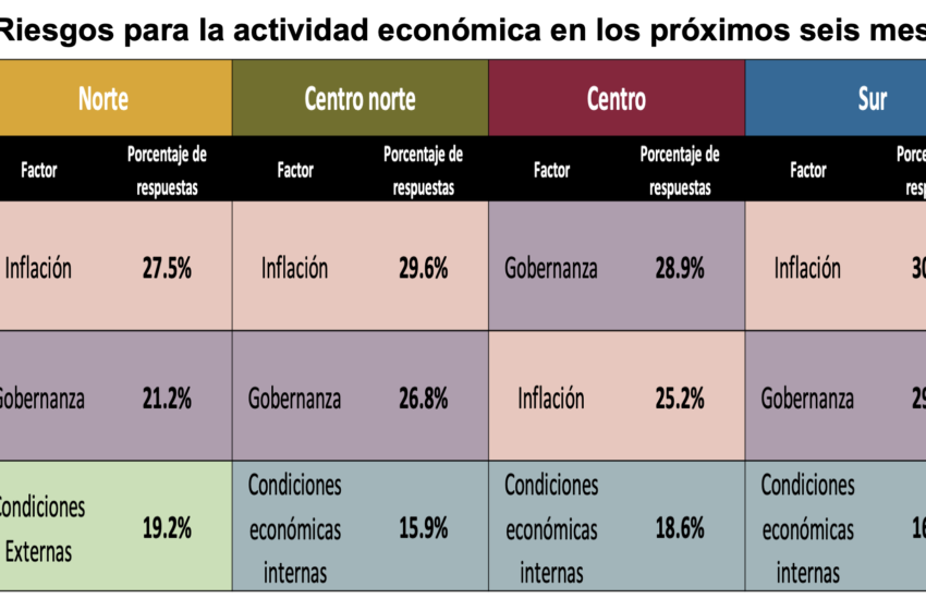 Factores de riesgos Banxico